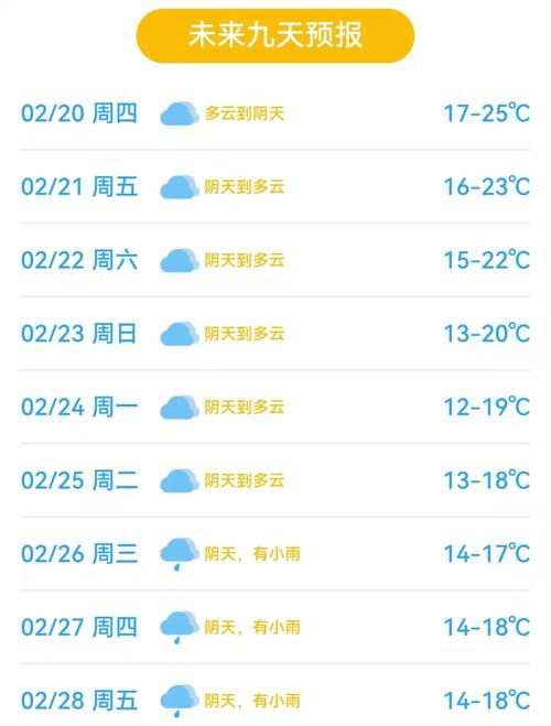 东莞近一星期的天气，东莞近一星期的天气如何  第1张
