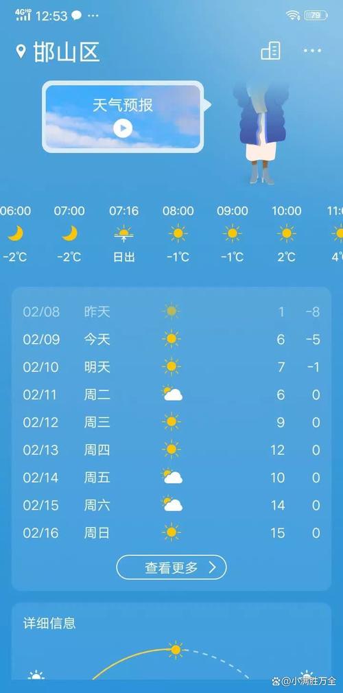 邯郸天气预报加气压？邯郸天气预警？  第3张