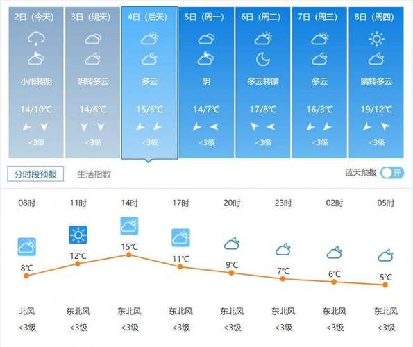 寻乌一个月天气预报，寻乌一个月天气预报40天？  第2张