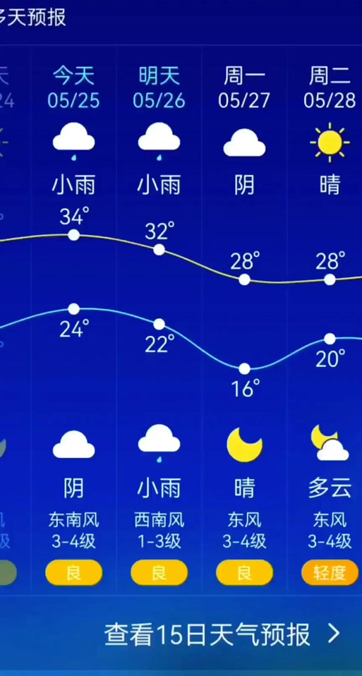 合肥未来两周的天气，合肥未来两周的天气怎么样？  第4张