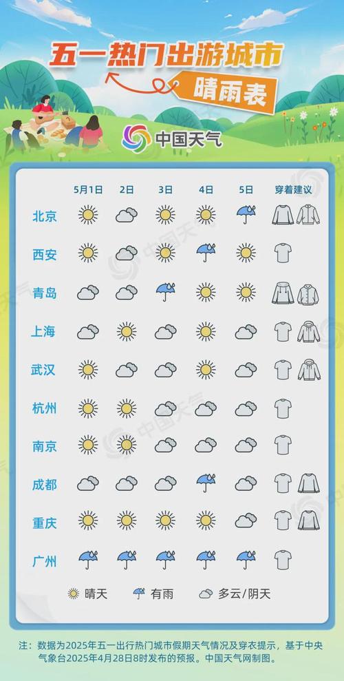万宁近一周天气预报，万宁市一周天气  第5张