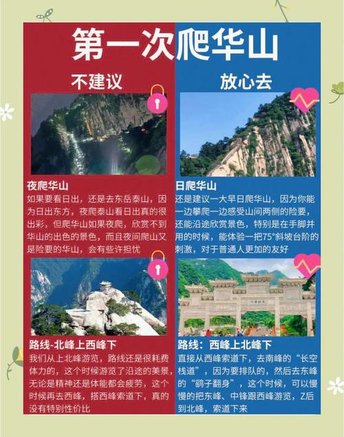 西岳华山近一周天气，西岳华山现在开放了吗  第1张