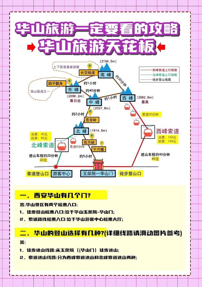 西岳华山近一周天气，西岳华山现在开放了吗  第2张