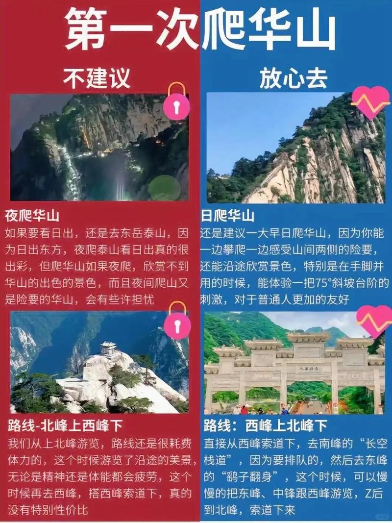 西岳华山近一周天气，西岳华山现在开放了吗  第4张