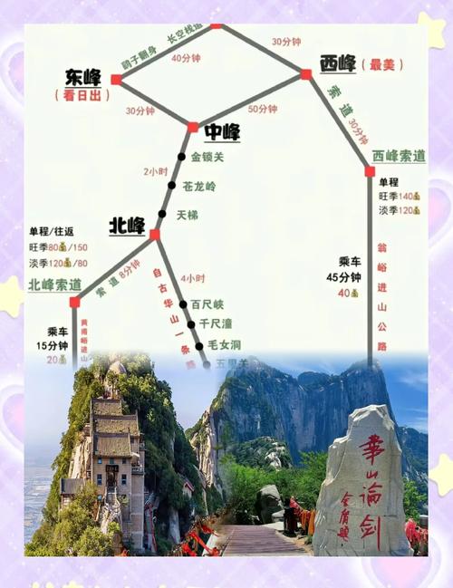 西岳华山近一周天气，西岳华山现在开放了吗  第5张