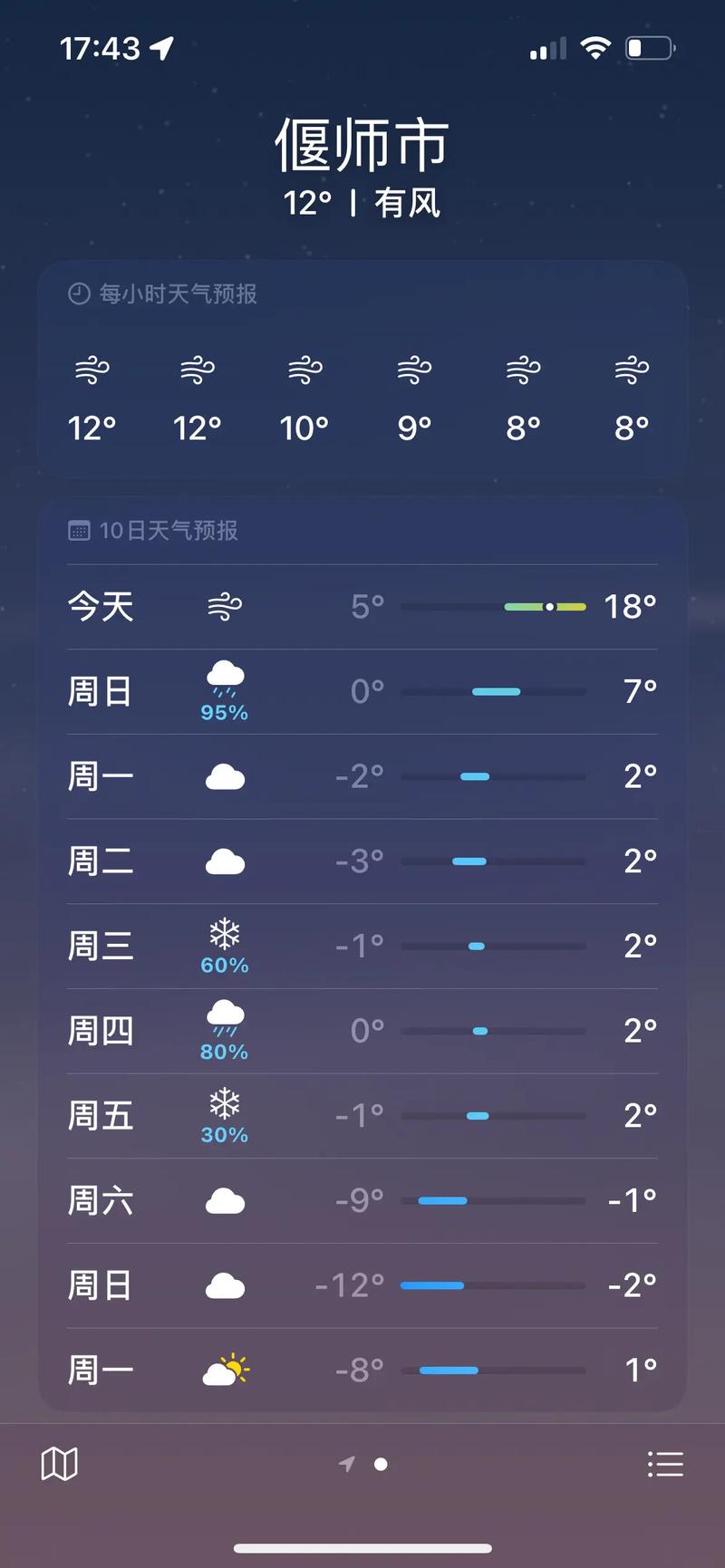 偃师历史15天天气？偃师历史天气查询2345？  第1张