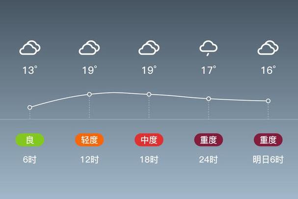 偃师历史15天天气？偃师历史天气查询2345？  第3张