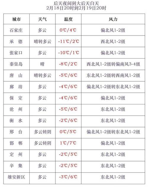 偃师历史15天天气？偃师历史天气查询2345？  第6张