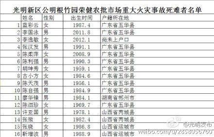 胶州路大火遇难者名单？胶州路大火58人死亡原因？  第5张