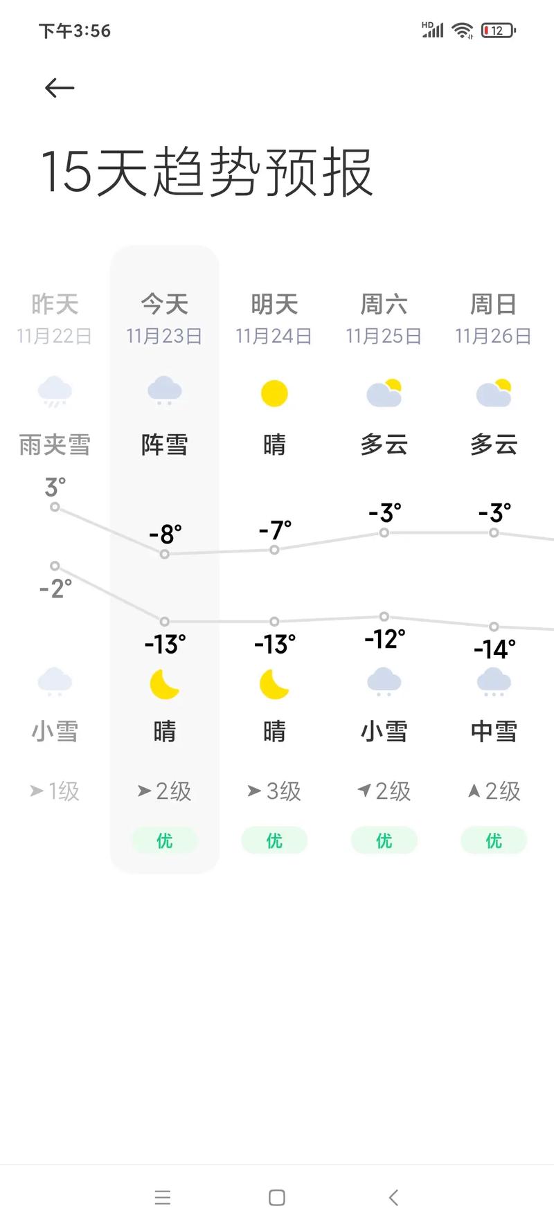 河北省滦县天气预报，河北省滦县天气预报7天？  第3张