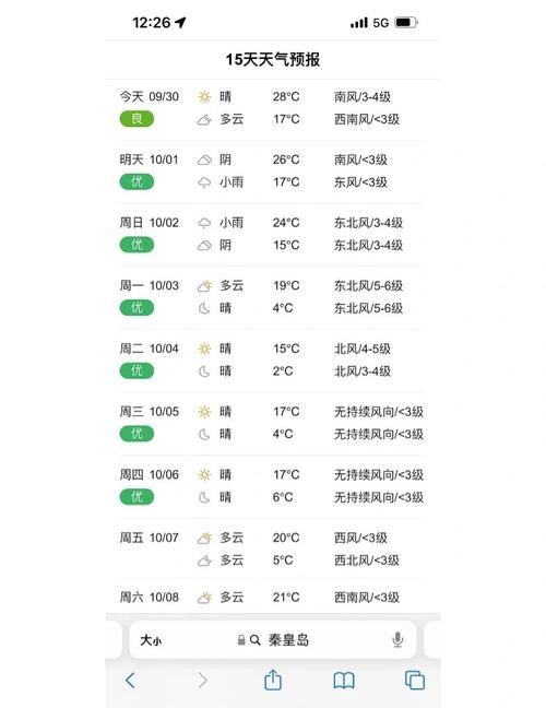 河北省滦县天气预报，河北省滦县天气预报7天？  第6张