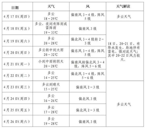 安陆天气15天下载？安陆天气预告？  第1张