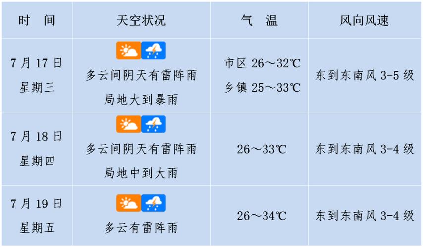 和布克赛尔天气预报？和布克赛尔天气预报15天查询？  第4张