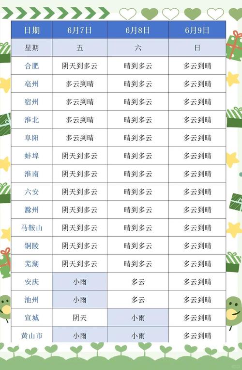 广德天气预报降水量？广德县天气？  第5张
