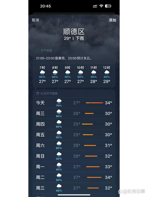 佛山顺德天气一个月，广东佛山顺德30天天气预报  第4张