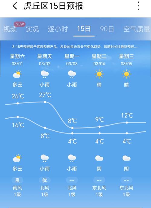 定远一周的天气预报，定远天气30天预报  第4张