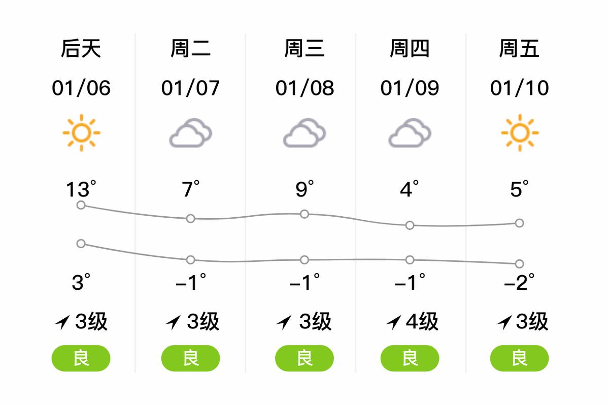 怀宁四十天天气预报，怀宁天气2345？  第2张