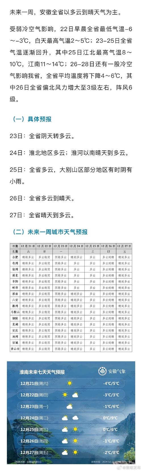 怀宁四十天天气预报，怀宁天气2345？  第3张