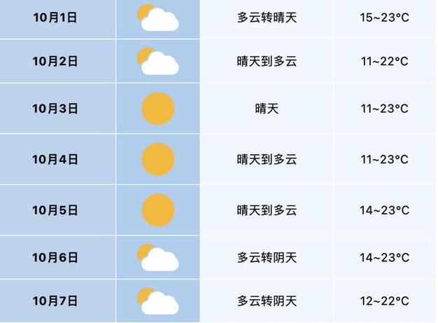 怀宁四十天天气预报，怀宁天气2345？  第5张
