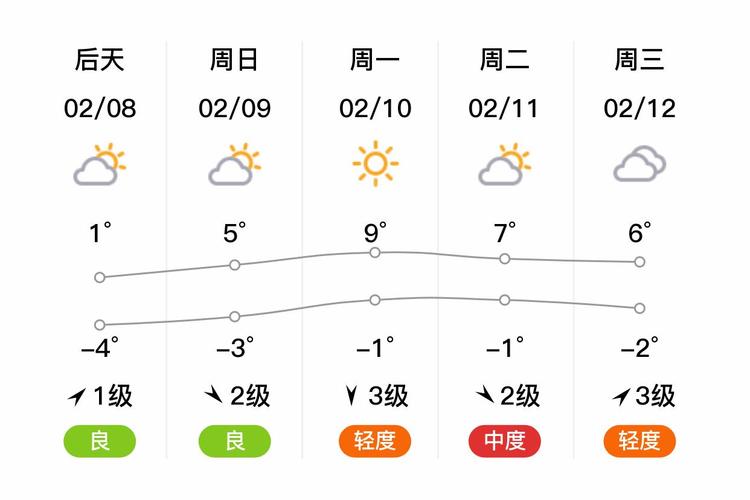 舒兰十天的天气预报？吉林省舒兰市天气15天？  第3张