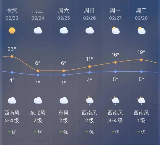 衡阳县天气预报查询？衡阳县实时天气预报？  第1张