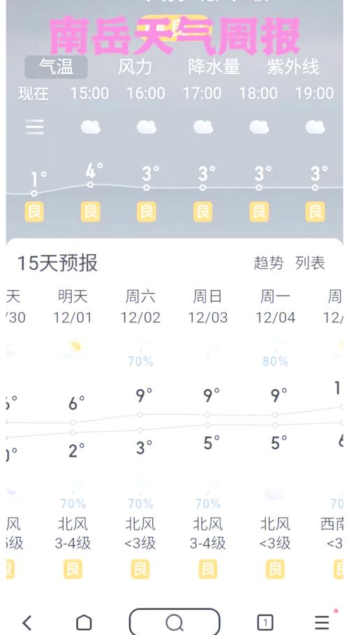 衡阳县天气预报查询？衡阳县实时天气预报？  第4张