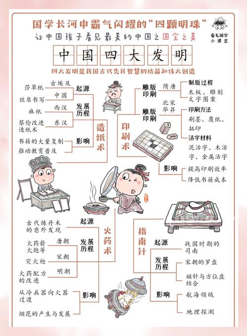 活字印刷术谁发明的是哪个朝代的？活字印刷术谁发明的是哪个朝代的文字？  第4张