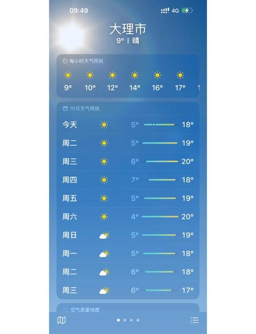 大理最近10天天气，大理最近10天天气如何？  第2张