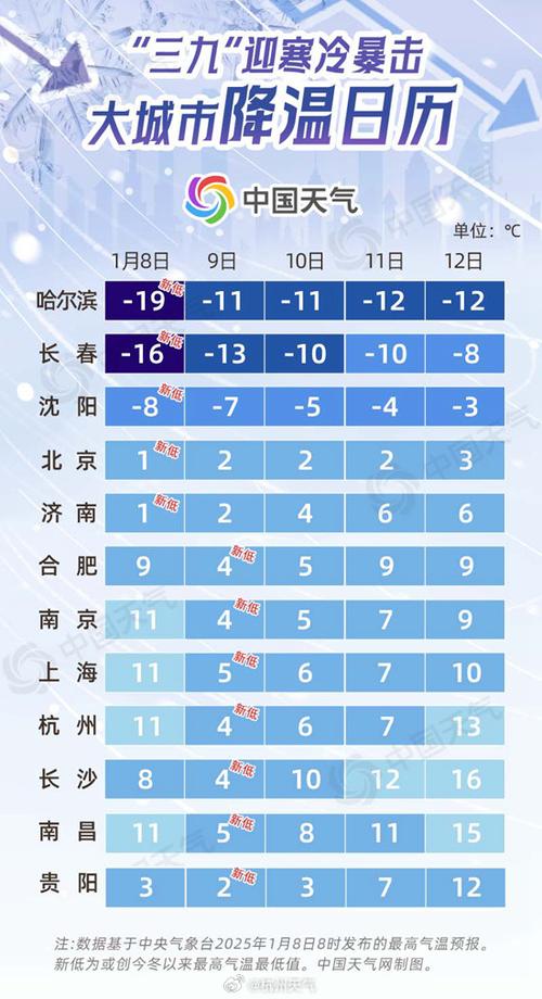 8月份福建天气情况？八月初福建天气？  第4张