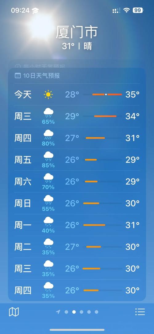8月份福建天气情况？八月初福建天气？  第5张