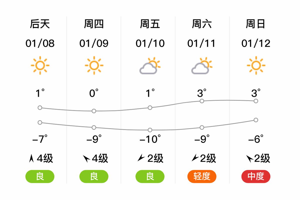 黄骅市十天天气预报，黄骅15天天气？  第1张