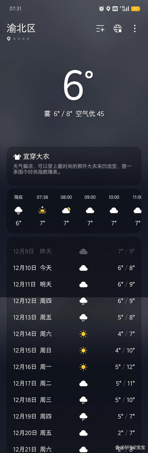 重庆11月天气预报？重庆11月天气预报一览表？  第4张