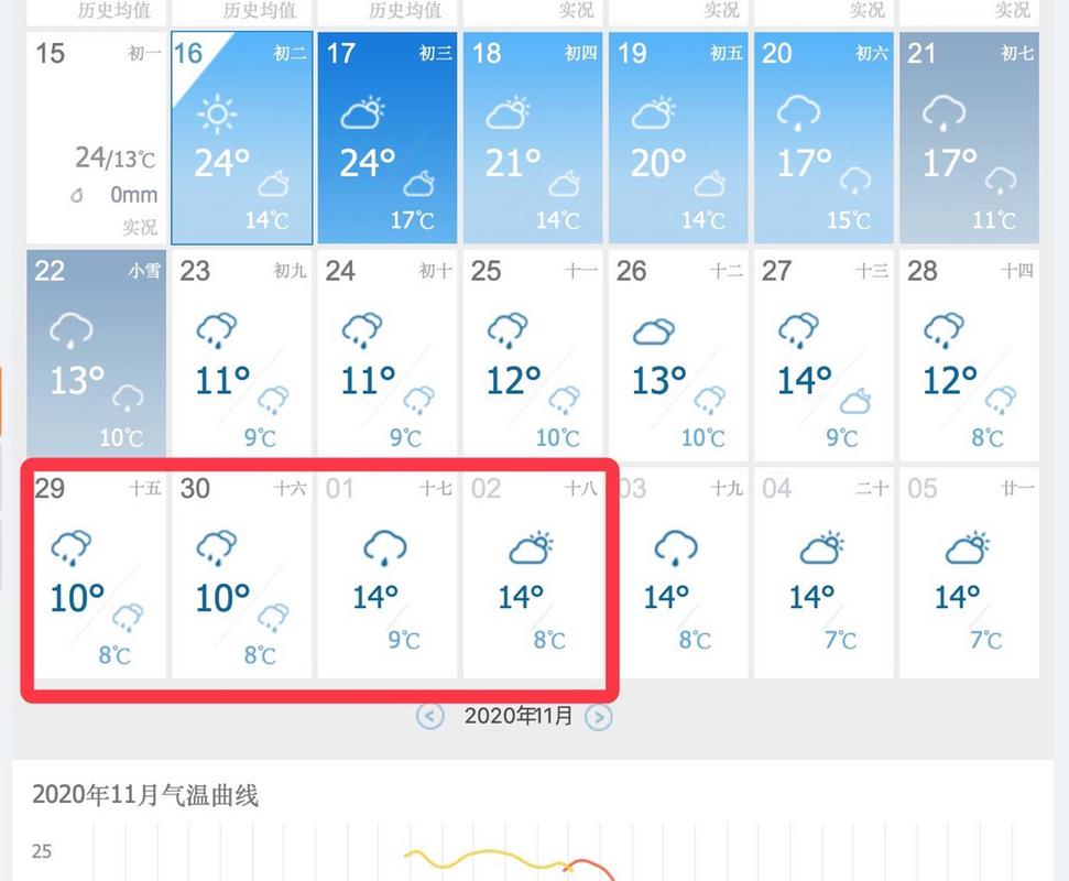 重庆市武隆天气预报？重庆武隆天气预报7天？  第1张