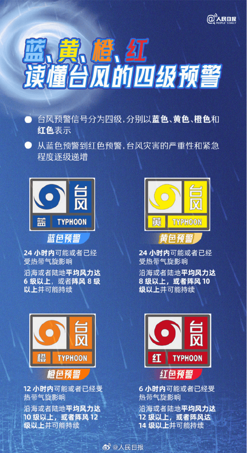 中国天气网查询台风？中国天气网查询台风最新消息？  第1张