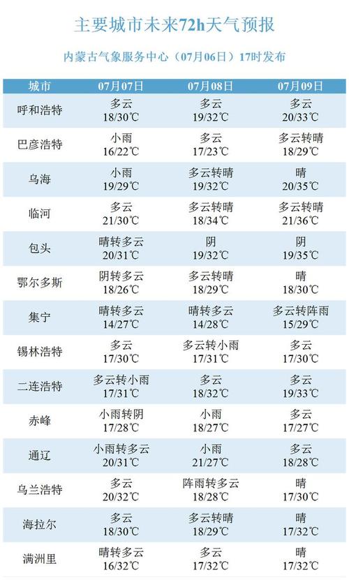 内蒙古西部天气预报？内蒙古西部气候？  第3张