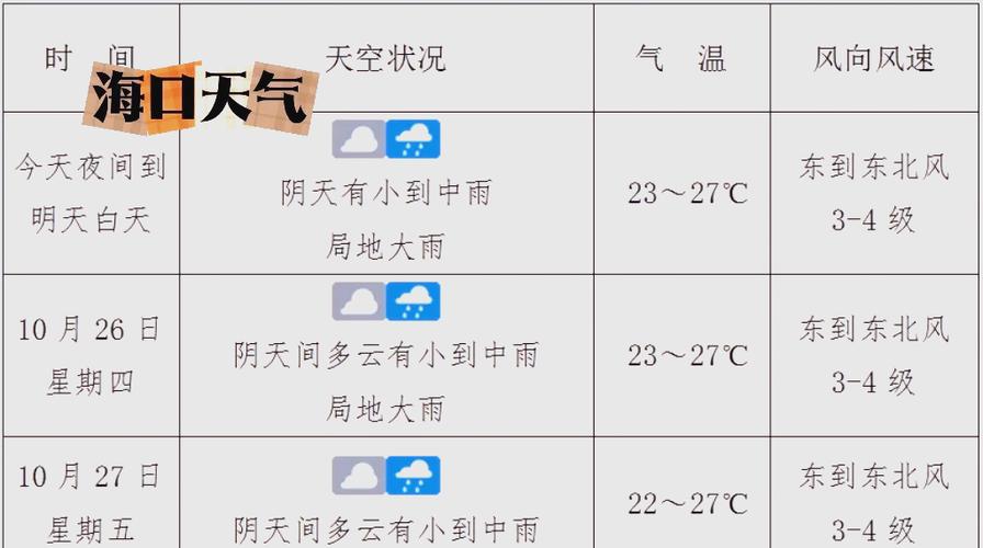 万宁气象台天气预报，下载万宁天气预报  第1张