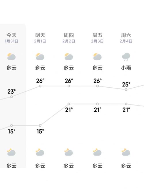 万宁气象台天气预报，下载万宁天气预报  第5张