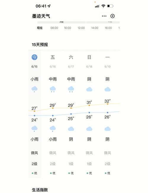 厦门天气预报三十天，厦门30天气预报？  第1张