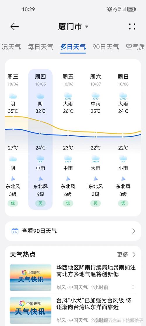 厦门天气预报三十天，厦门30天气预报？  第3张