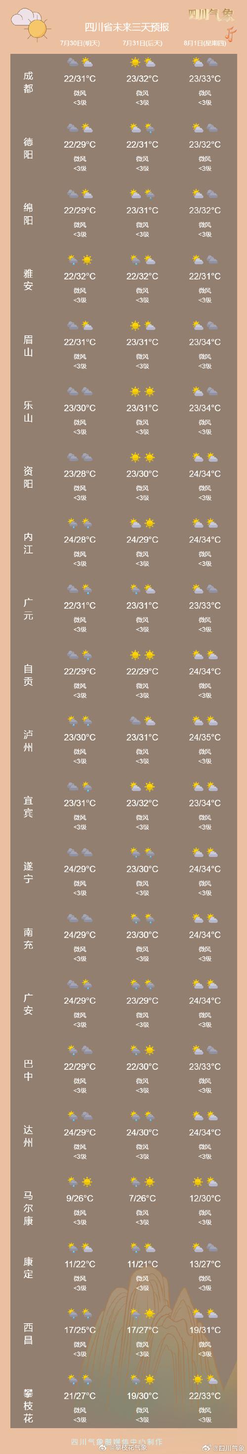 好天气90天气预报，9o天天气预报？  第5张