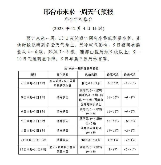 任县30天天气预报？任县30天天气预报查询？  第2张