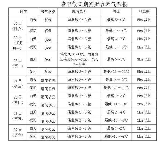 任县30天天气预报？任县30天天气预报查询？  第1张