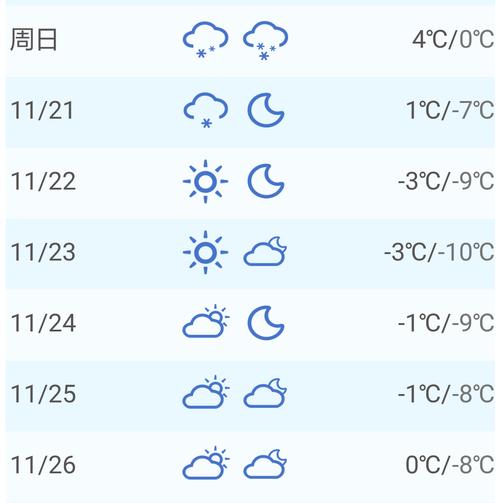 任县30天天气预报？任县30天天气预报查询？  第6张