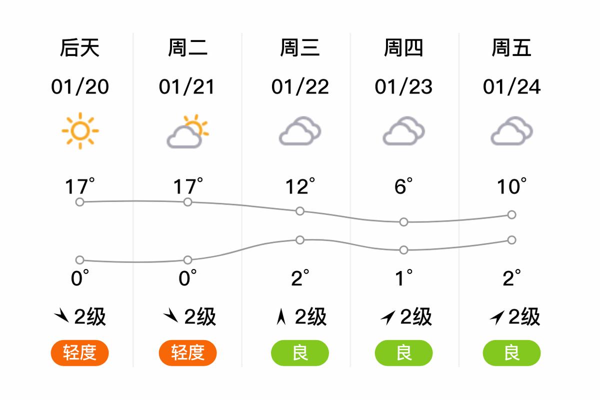 西平天气顶报三十天？西平天气预报15天30天一？  第1张