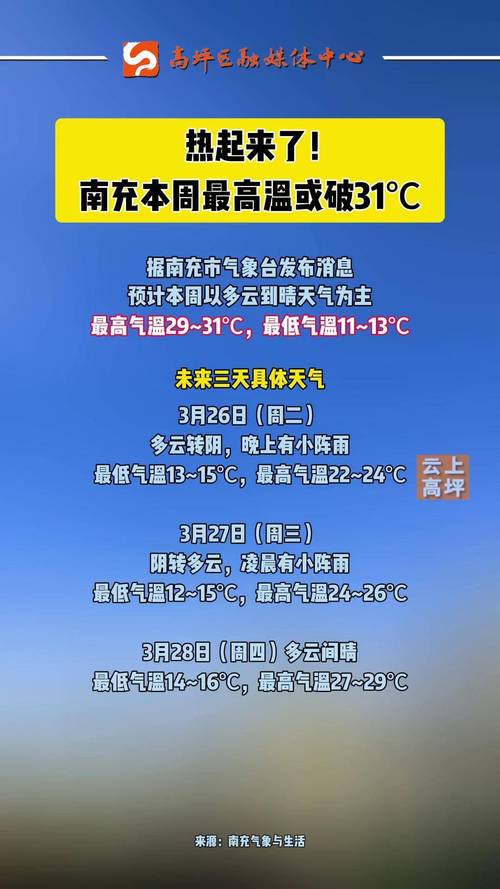 明天南充天气怎么样，南充市明天的天气情况怎么样？  第1张
