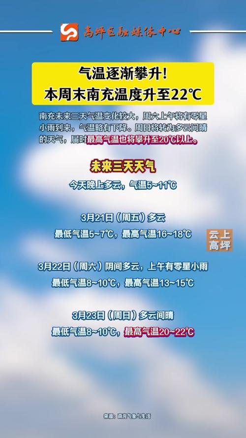 明天南充天气怎么样，南充市明天的天气情况怎么样？  第4张