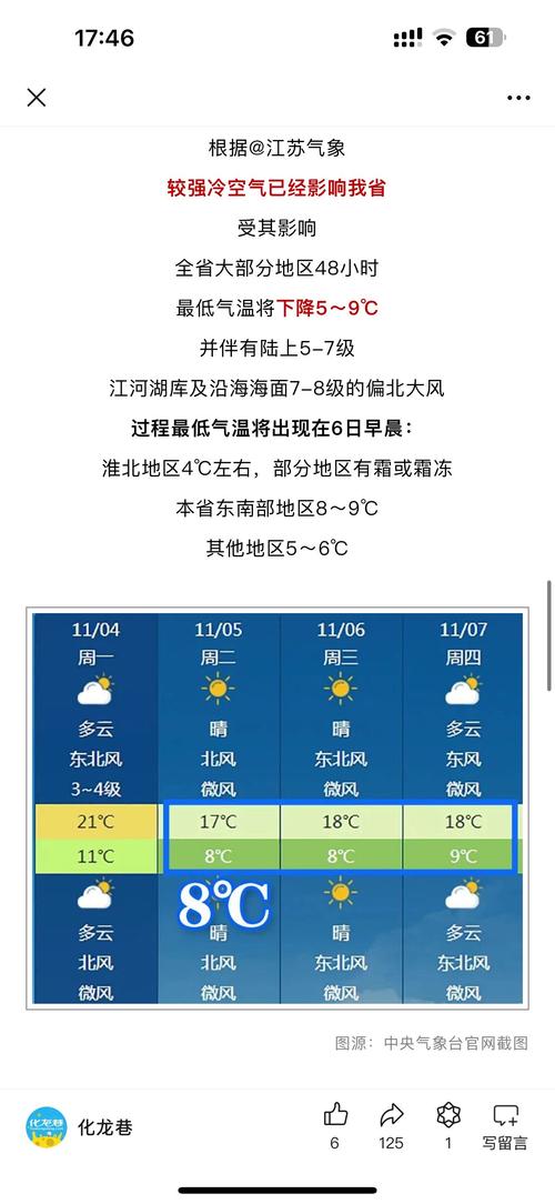 陇西十五天天气预报，陇西市天气  第6张