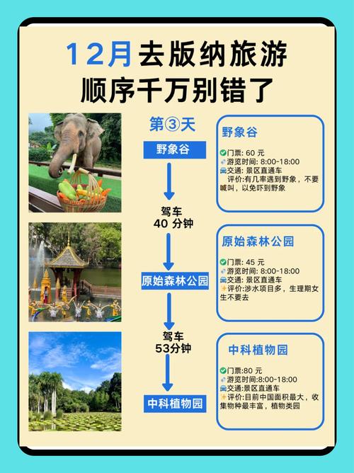 西双版纳的天气预测？看看西双版纳的天气预报？  第1张