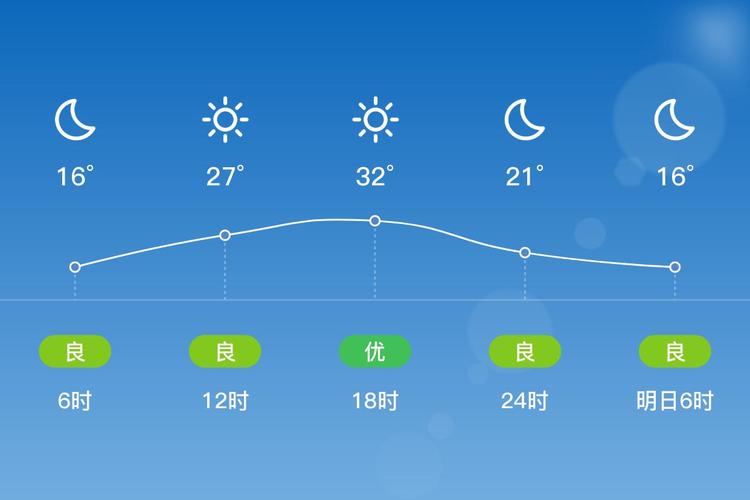 西双版纳的天气预测？看看西双版纳的天气预报？  第2张