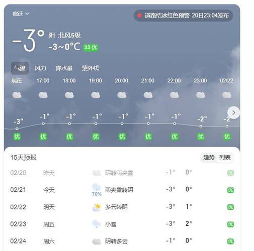 吉林九台区天气预报，九台区天气预报15天查询  第3张